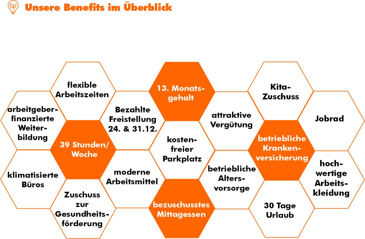 Benefits_im_SWR_Team